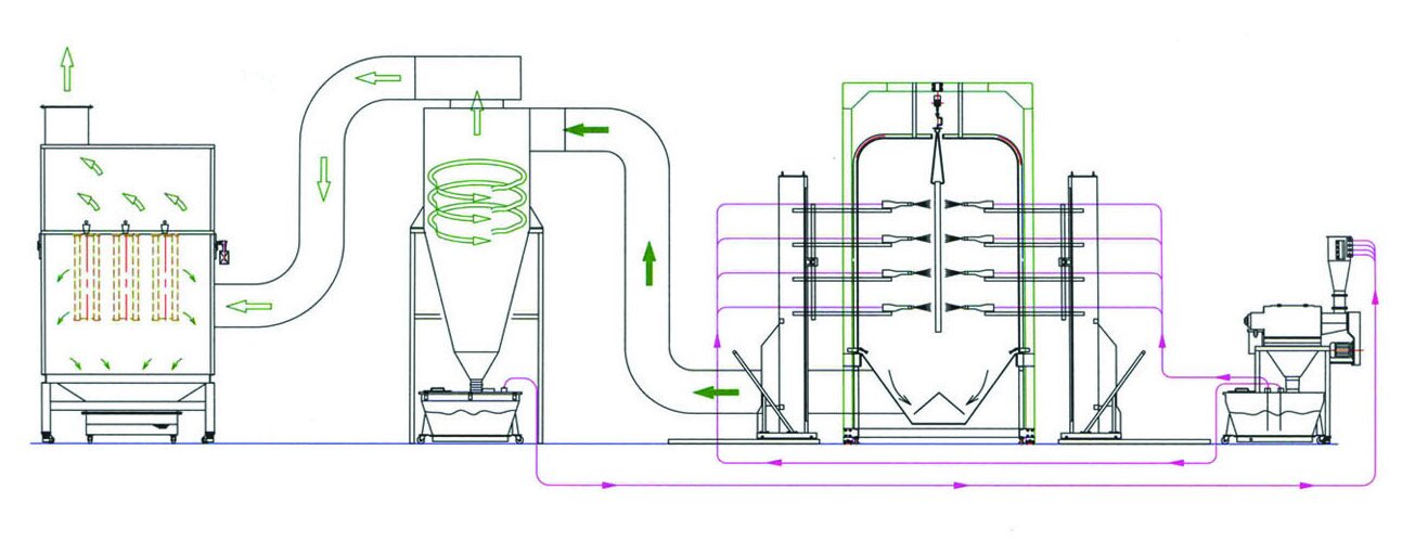 ИНТЕЛЛЕКТУАЛЬНАЯ СИСТЕМА ABS 7000